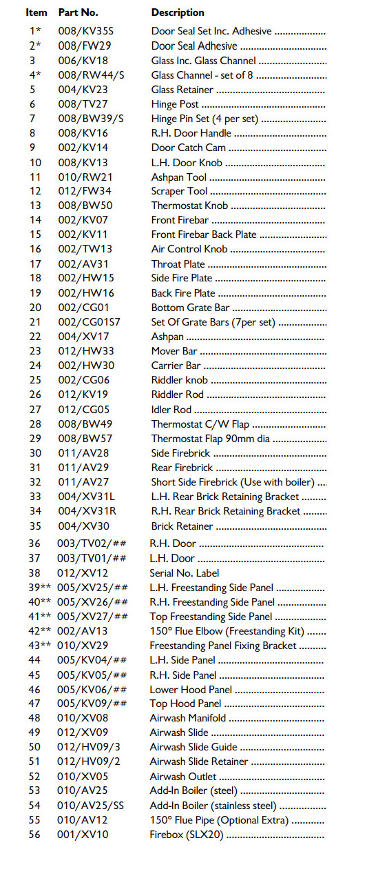 Spare Charnwood Boiler Parts